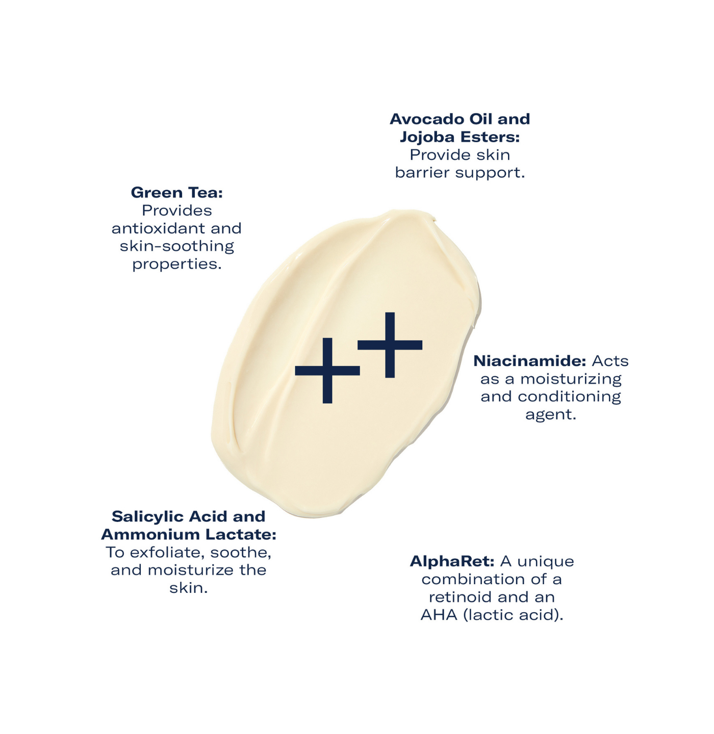 Cosmetic product with text detailing ingredients like Avocado Oil, Jojoba Esters, Green Tea, Salicylic Acid, Ammonium Lactate, Niacinamide, and AlphaRet.