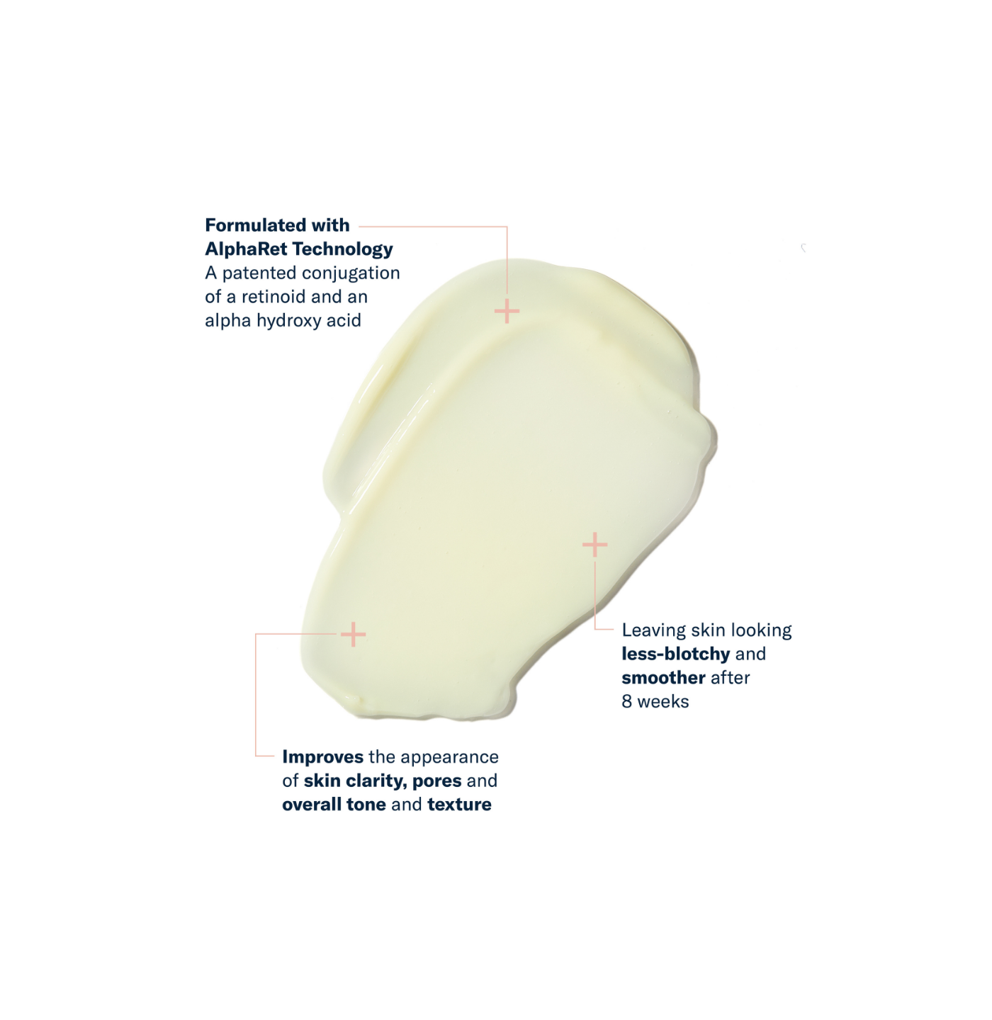 Cosmetic product with text about AlphaRet Technology on a white background