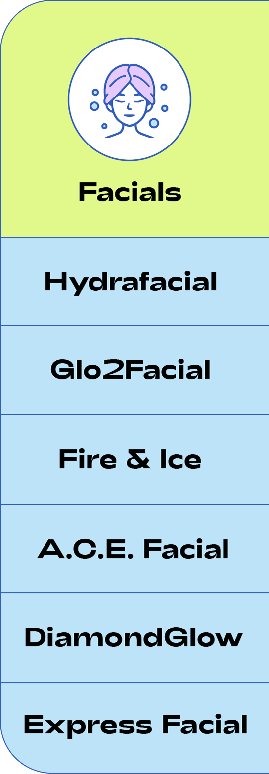 Facial_Comparison_Chart_Revised_5_2.png