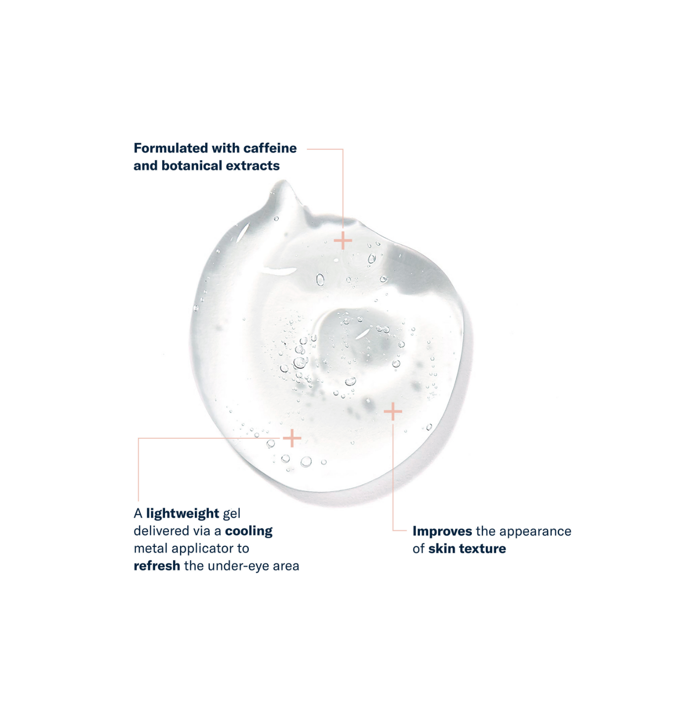 Skincare product with text highlighting caffeine, botanical extracts, and skin texture improvement.