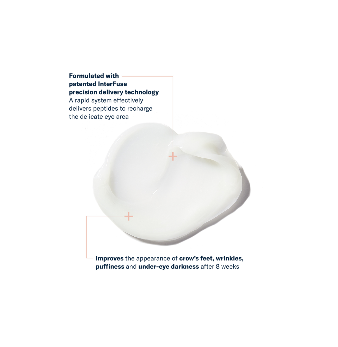 Cosmetic product with text about interFuse technology on a white background