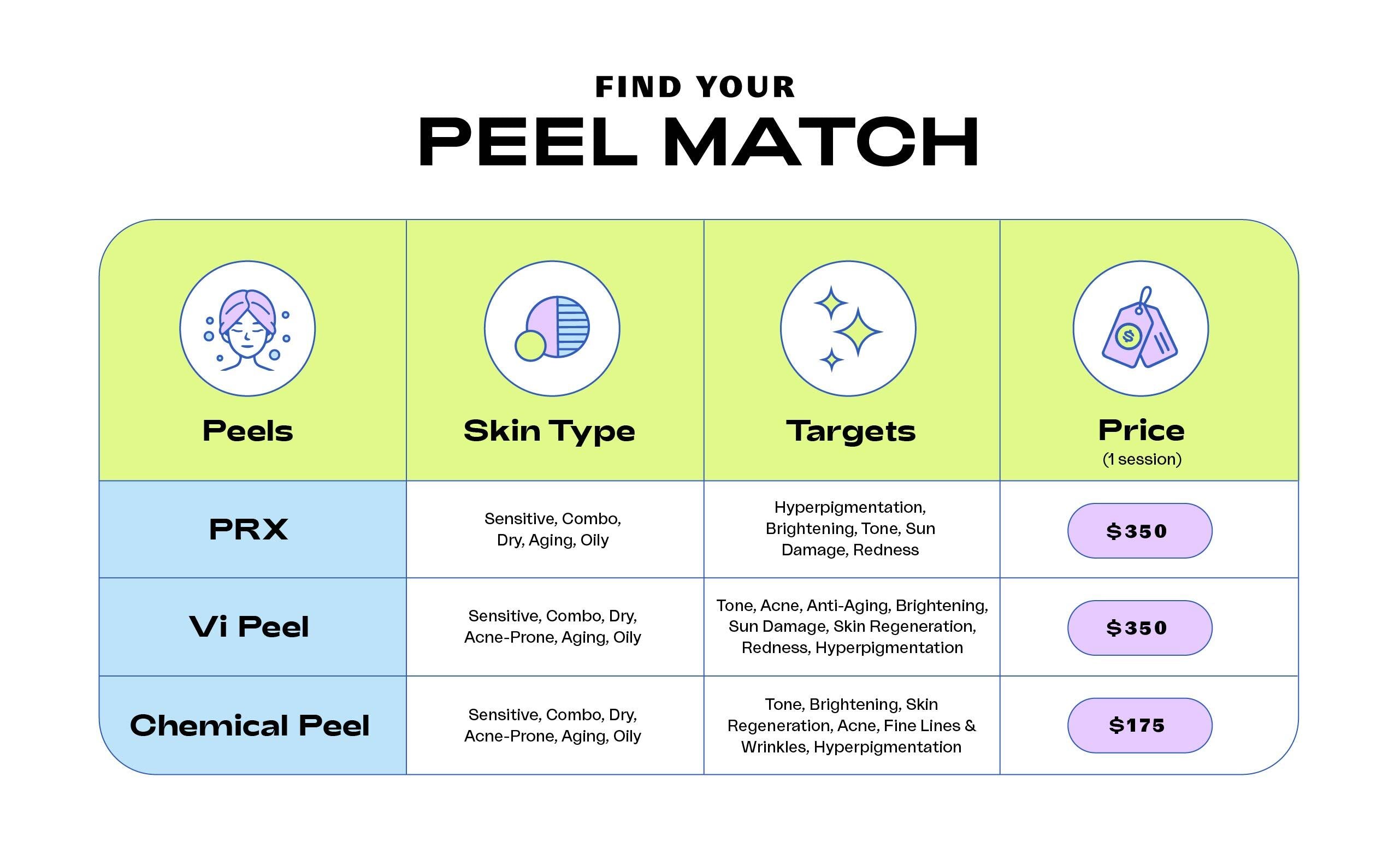 Peel_Comparison_Chart_2_1.jpg