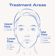 Facial Fillers