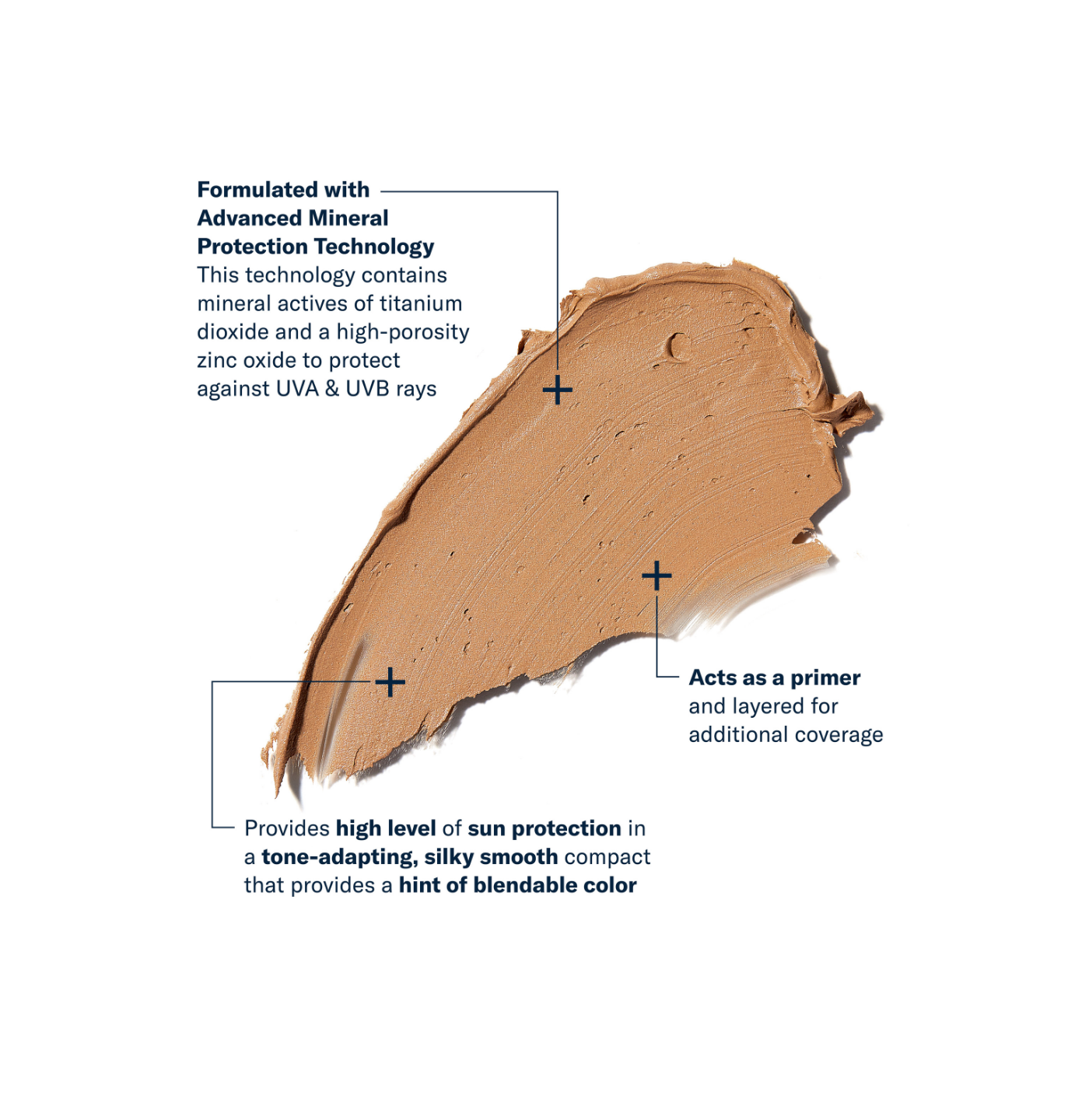 Sunbetter swatch with benefits