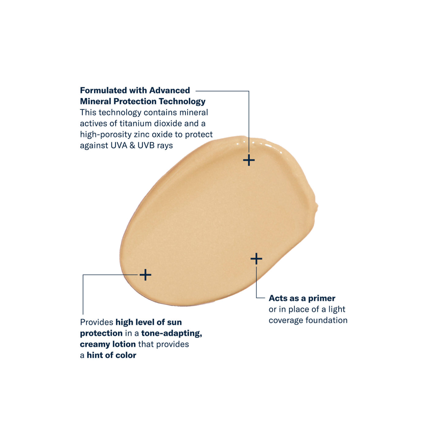 Beige foundation sample with text about advanced mineral protection technology on a white background